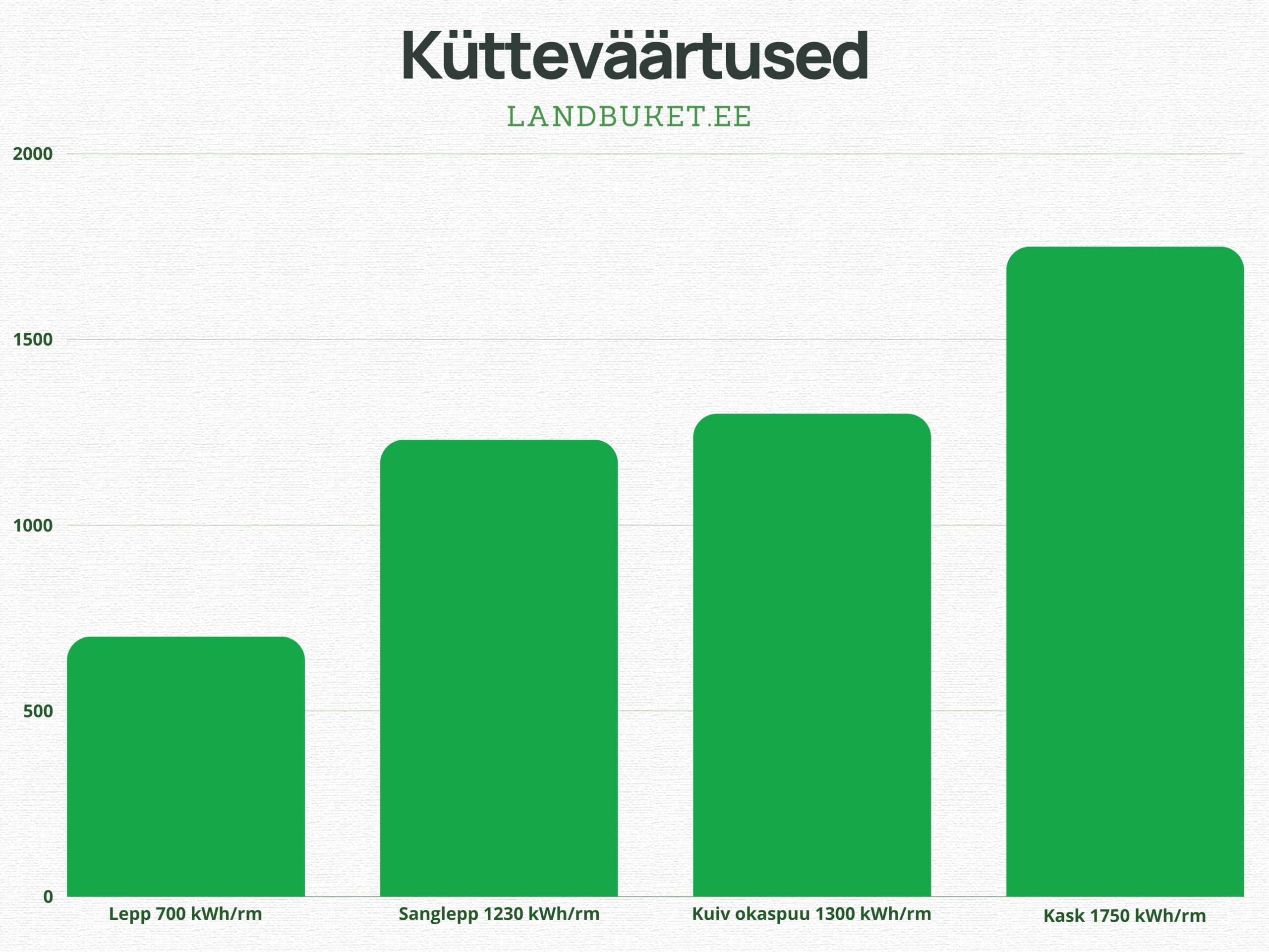 küttepuude müük